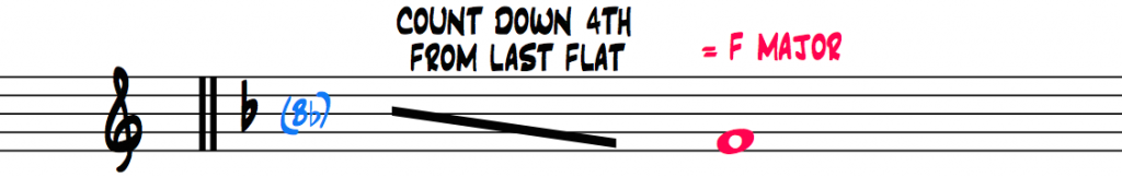 count-down-4th-from-last-flat-2