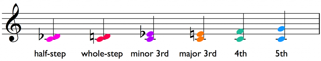 8notes interval ear trainer